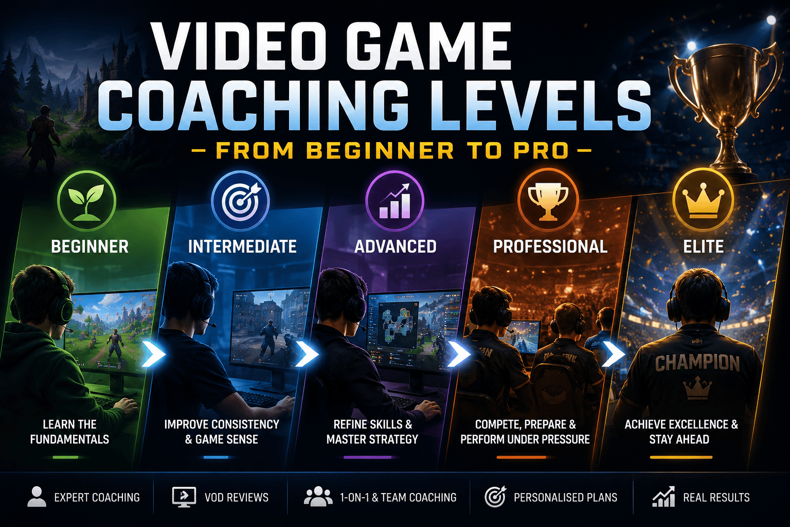 videogamecoachinglevelsfeaturedimage